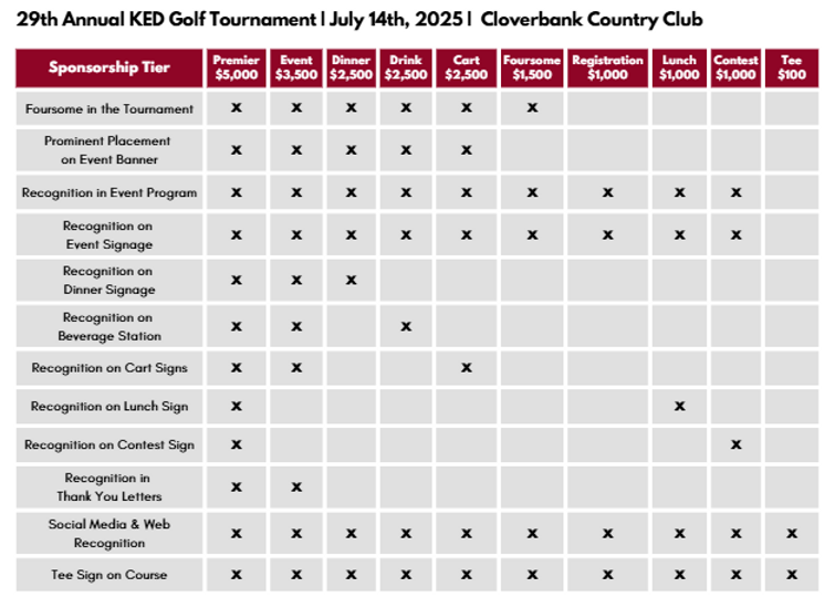 KED Golf Tiers 2025.PNG